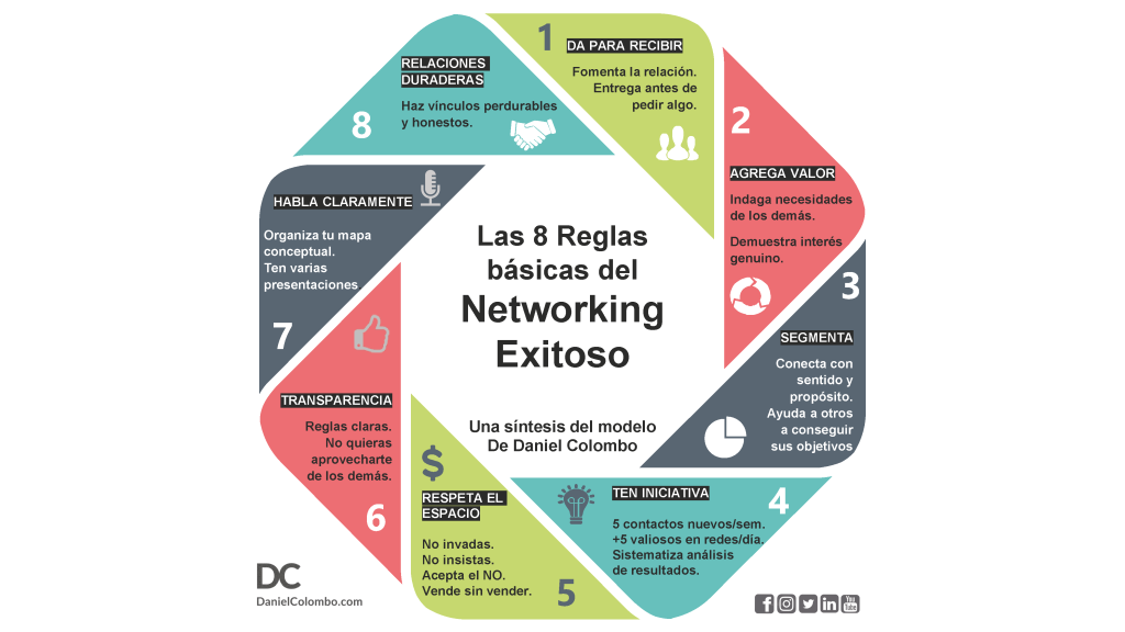 Networking exitoso.